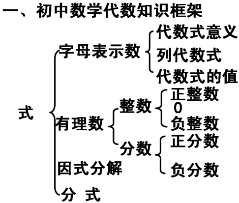 初三数学知识如何学(中考数学112分无痛逆袭指南)