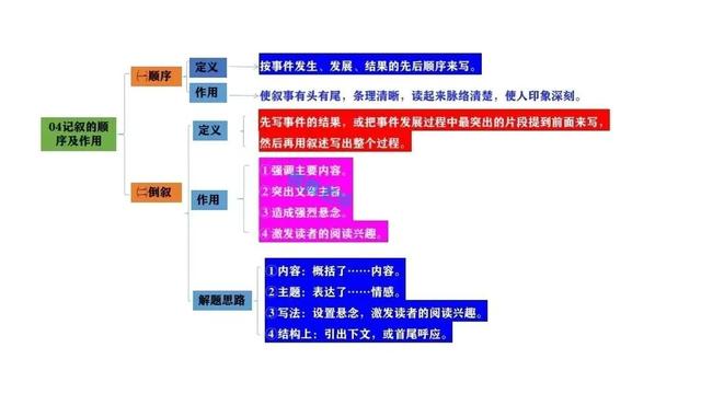 初中语文阅读如何答题(初中语文阅读常见题型学习方法)