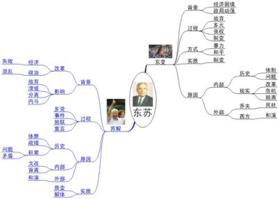 高中小论文题怎么解答(小论文题的答题技巧)