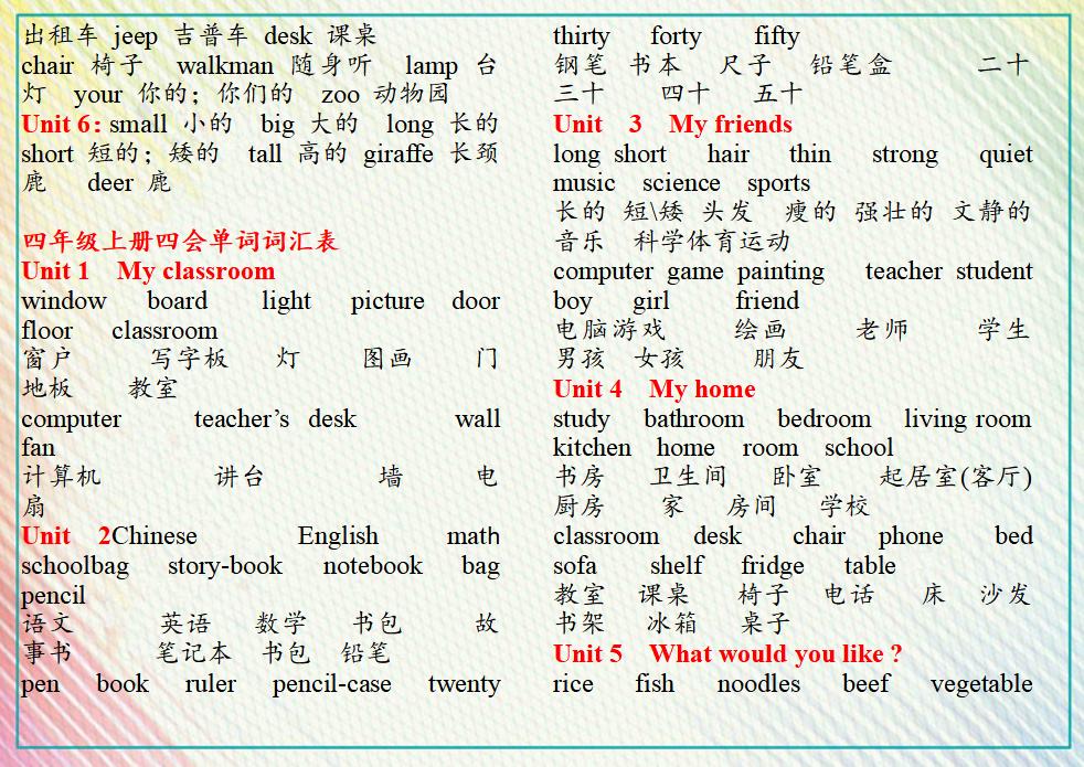 小学英语要如何辅导(辅导小学生学习英语的方法)