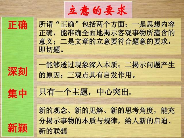 作文如何审题立意(如何审题立意的建议)