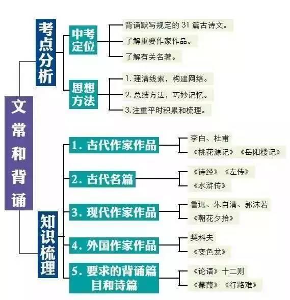 优秀的学习方法有哪些(优秀的学习方法分享)