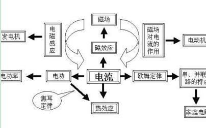 初中物理的学习方法有哪些(初中物理的学习方法)