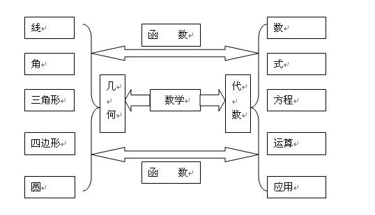 理科有哪些学习方法(学习理科的四个步骤)