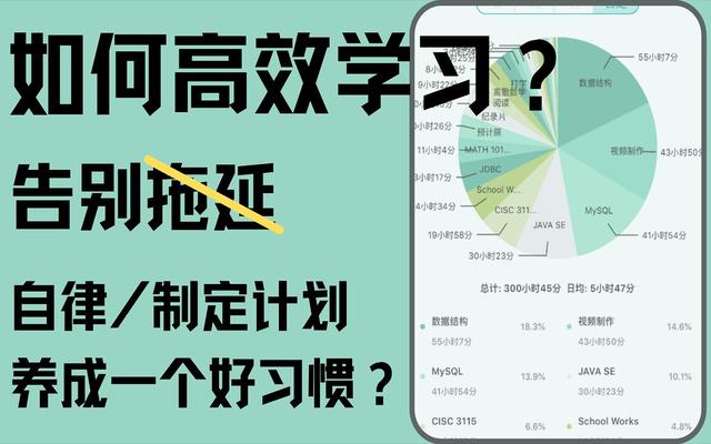 有哪些高效的学习方法(高效的学习方法)