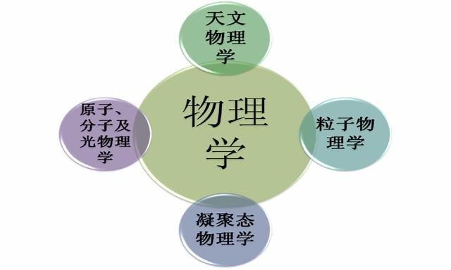 物理的学习方法有哪些(物理老师经验分享)