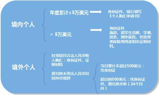 外汇学习方法有哪些(外汇的学习方法)