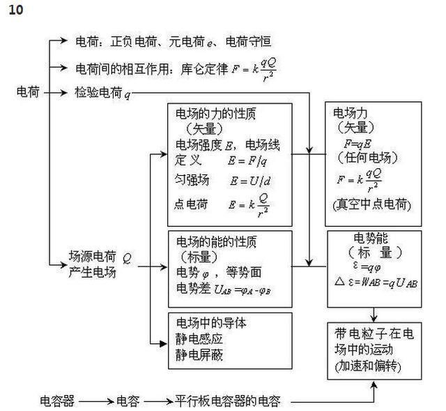 物理学科学习方法包括哪些(物理学科学习的常用方法)