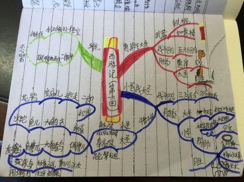 名著有哪些学习方法小学(孩子答题拿满分方法)