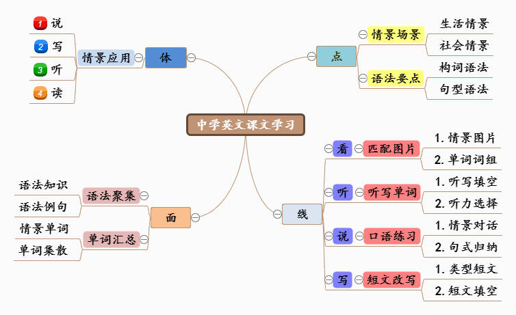 创新的学习方法有哪些呢(创新的学习方法)