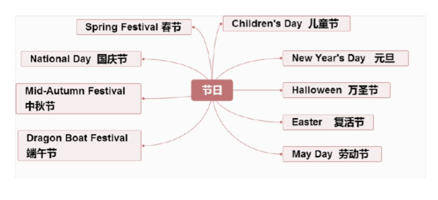 英语作文怎能不丢分(避免在英语作文中丢分的注意点)