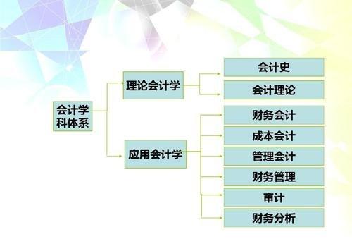 财务学习方法有哪些(常用的财务学习方法)