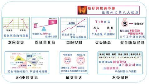 外汇该怎么学习(学习外汇需要掌握的知识和技能)