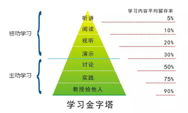 干货有哪些学习方法(学习的基础性常识)