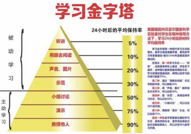 有名的学习方法有哪些(常见的学习方法)