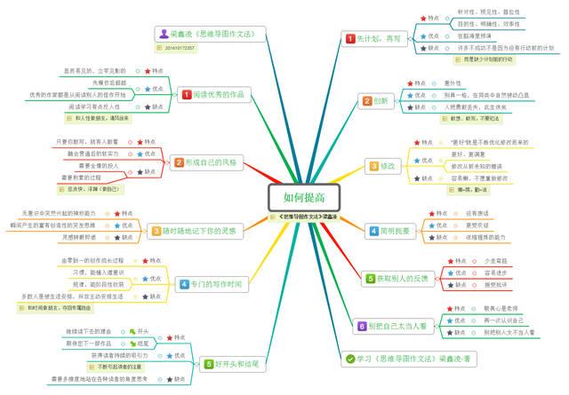 作文写作技巧有哪些(常用的作文写作技巧)