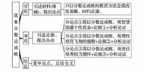 如何审好作文的题(审题的方法和技巧)