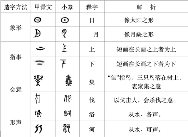 甲骨文有哪些学习方法(学习甲骨文的方法)