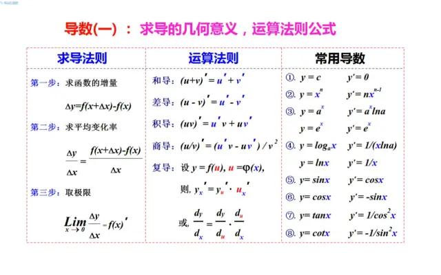 高中导数三个法则是什么(高中数学一分钟干货教学)