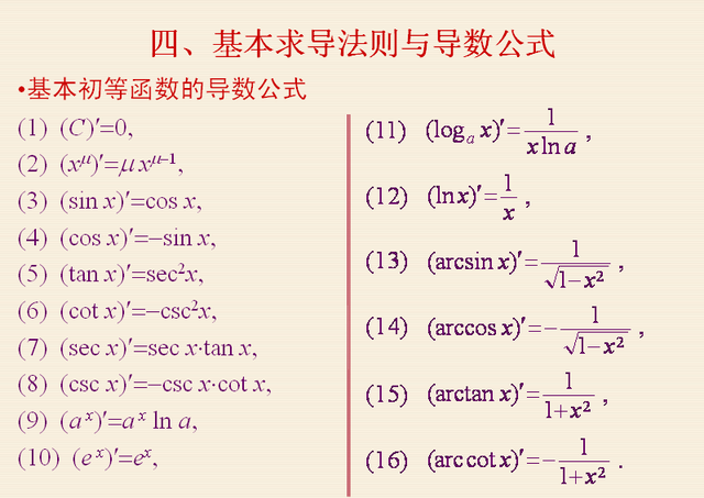 高中数学导数怎么学(学习高中数学导数的方法)