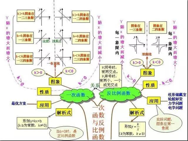 现代人学习方法有哪些(六种适合初高中孩子学习的学习方法)