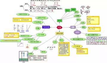 物理有哪些学习方法初中(初中学习物理的方法)