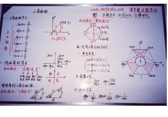 高三数学选择题学习方法有哪些(高三数学选择题的学习方法)