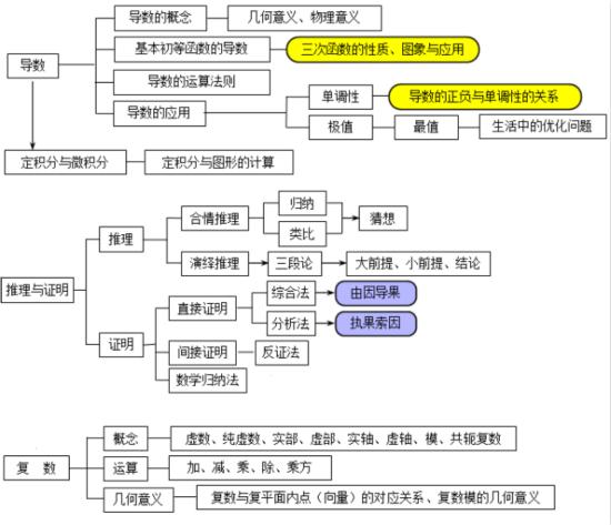 高三数学如何自学(自学高三数学的建议)