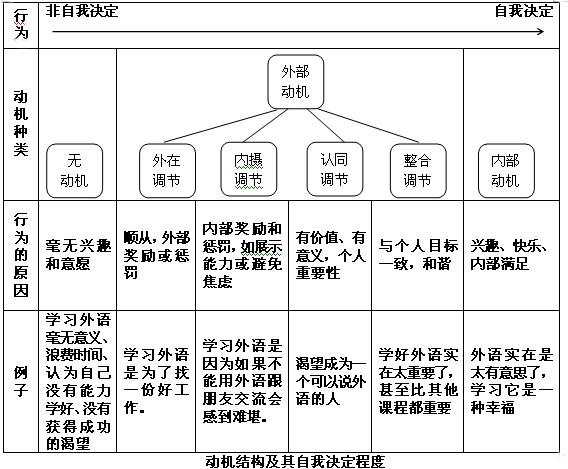 学习方法包含哪些因素(想要成绩好一是靠天赋二是靠方法)