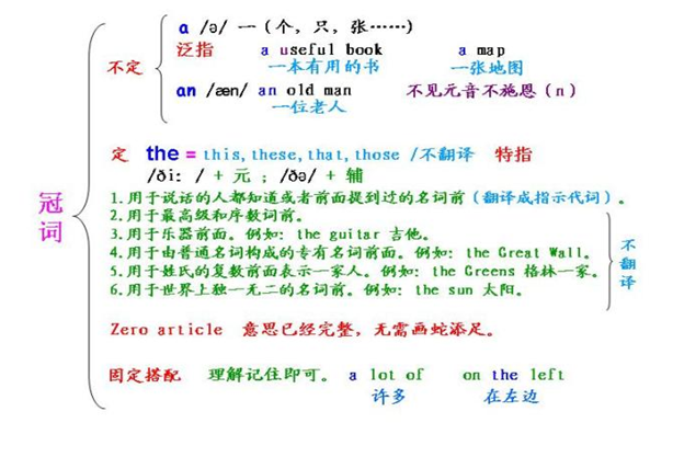 冠词的学习方法有哪些(学习冠词的方法)