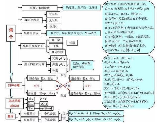 衡中学习方法有哪些(衡水中学循环学习法)