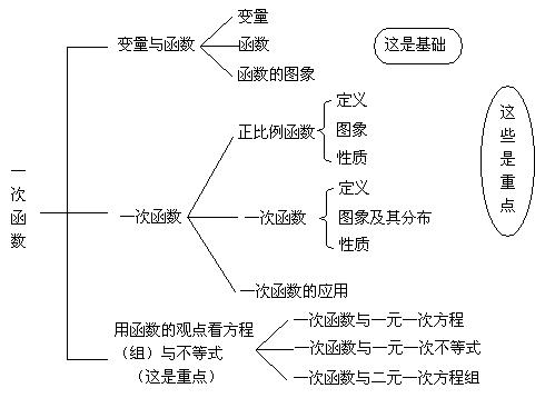 一次函数的学习方法有哪些(一次函数基本知识点总结)