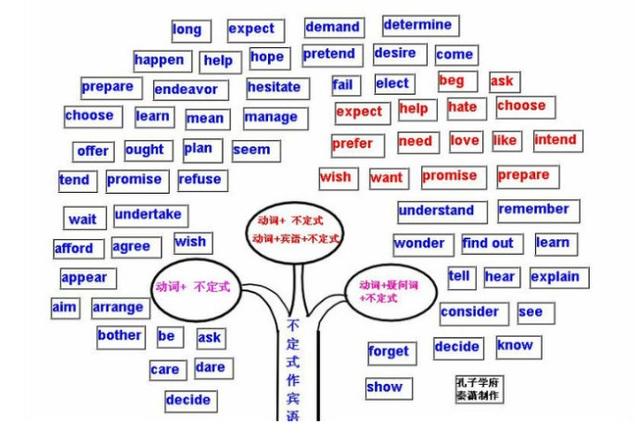 如何学会自然拼读(学会自然拼读的方法)