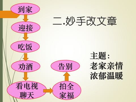 如何修改作文(四字法宝改作文)