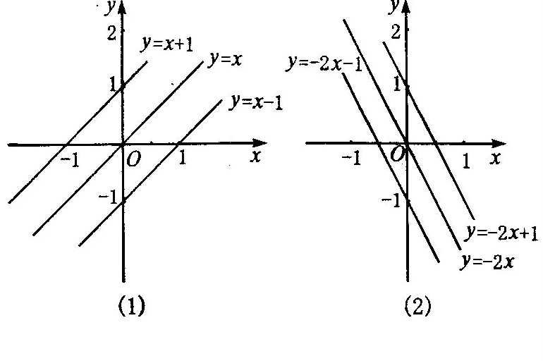 数学函数如何复习(复习数学函数的步骤)