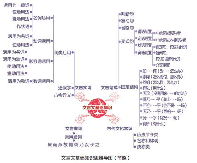 高中文言文学习方法有哪些(四步拿下满分文言文)