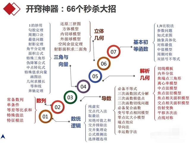 如何提高学习文科的效率(提高学习文科效率的方法)