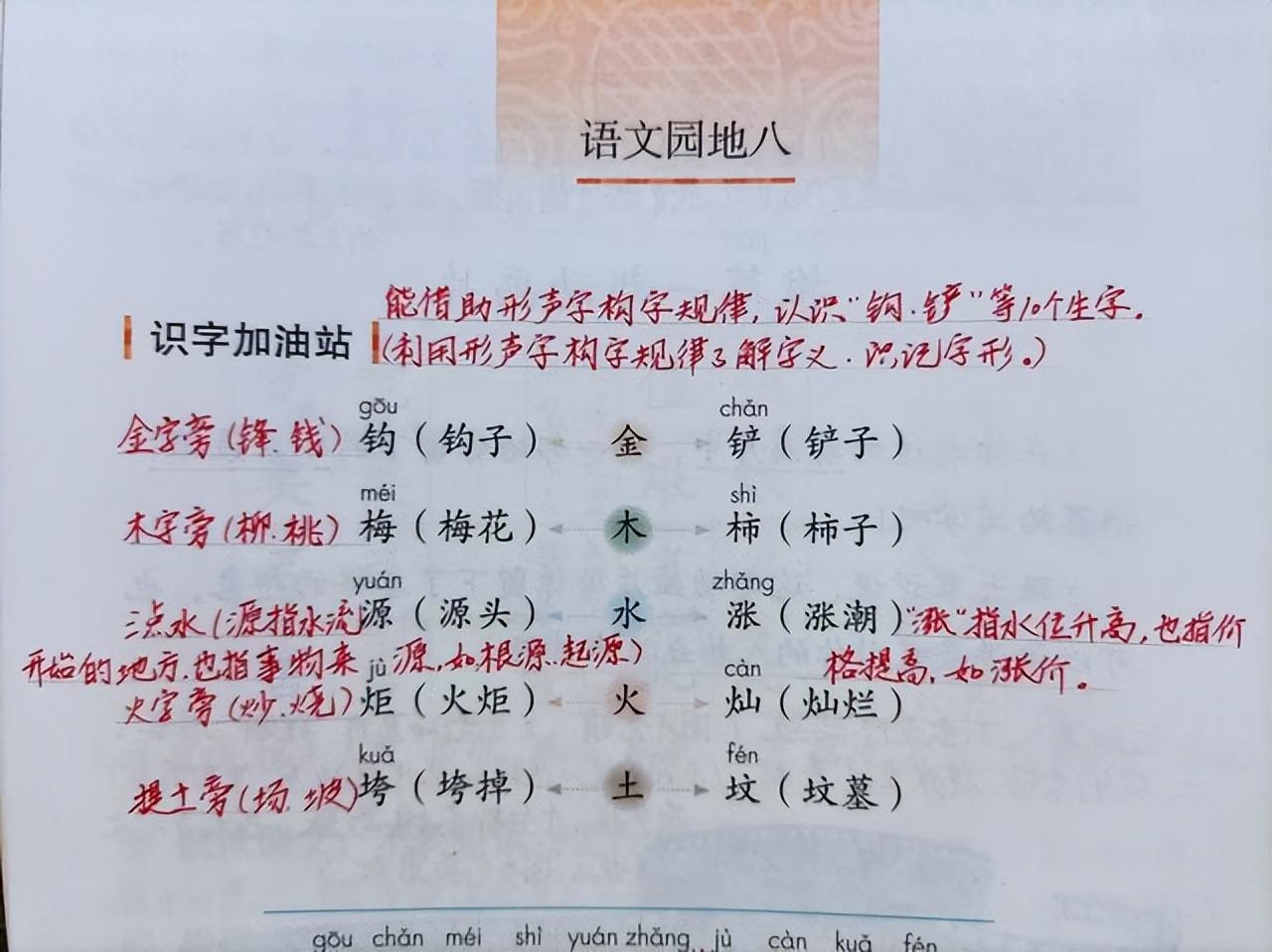 学生语文学习方法有哪些(语文要想拿高分做到这三步)