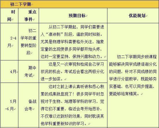 初中三年有哪些学习方法(适合初中生的学习方法)