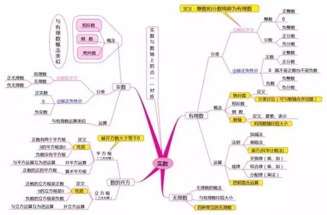 有哪些五年级学习方法(五年级学生可以使用的学习方法)