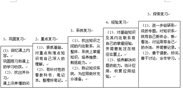 复习课的学习方法有哪些(期末复习的时候抓住这六个要点)