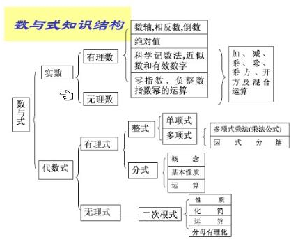 学生学习方法归纳有哪些(学生不知道的高效学习法)