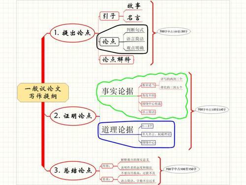 写作文如何列提纲(列提纲的步骤)