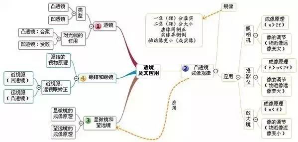学好初中物理的技巧有哪些(学好初中物理的技巧)
