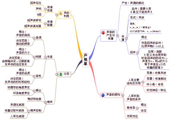 物理初中学习方法有哪些(初中物理学会这三步)