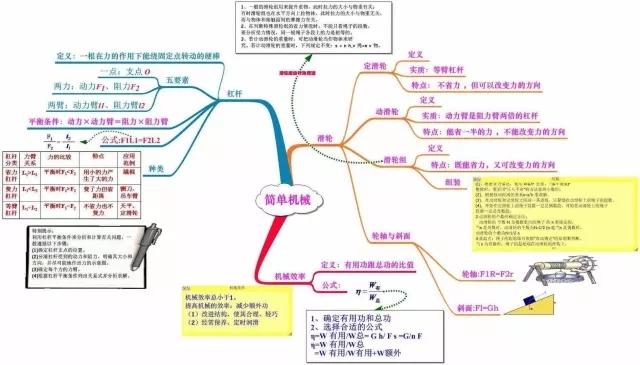 物理初中学习方法有哪些(四步学好初中物理)