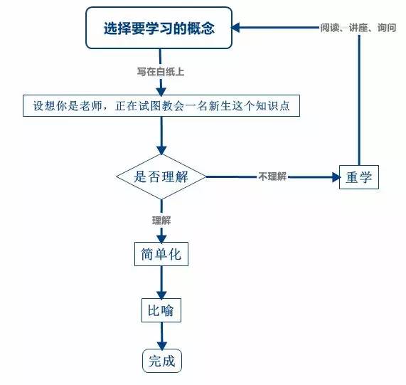 如何利用碎片知识(利用碎片知识的方法)