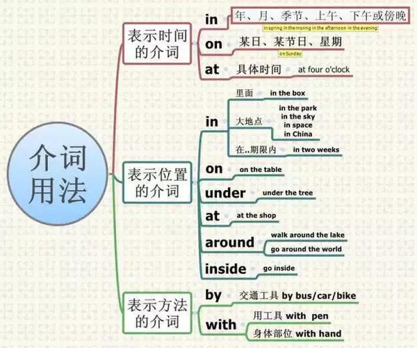 如何学习英语动词(学习英语动词的建议)