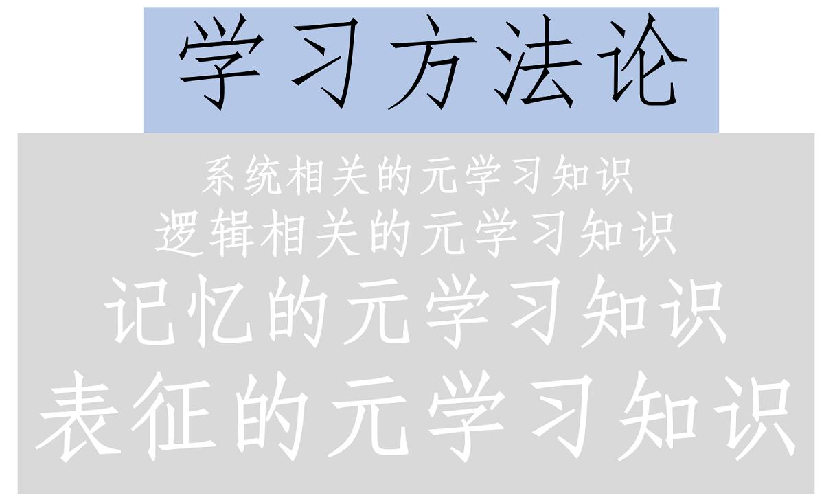 学习方法论有哪些(常见的学习方法论)