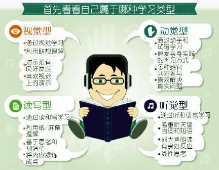 科学有哪些学习方法(哈佛大学推荐三个科学记忆法)